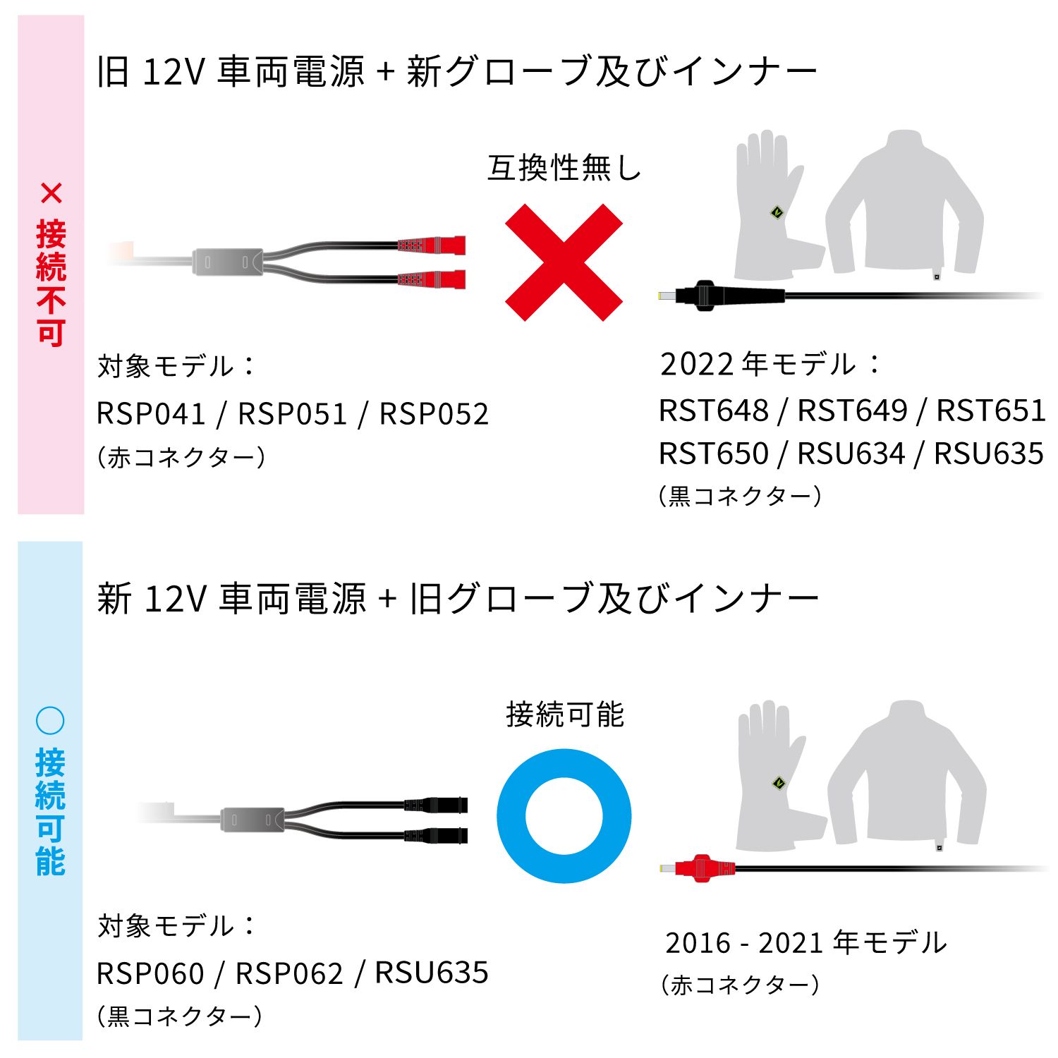 RSP050｜e-HEAT 12V車両接続用[電源]ケーブル:バッテリー接続