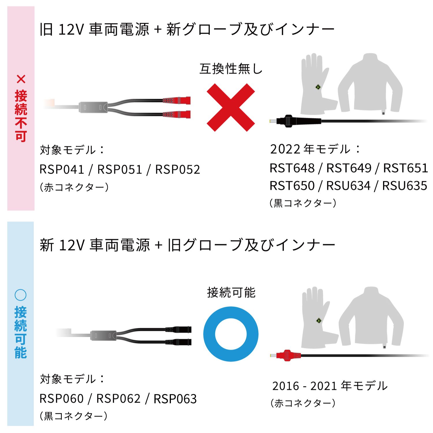 RSタイチ電熱グローブ 電熱インナー 12V接続コード-