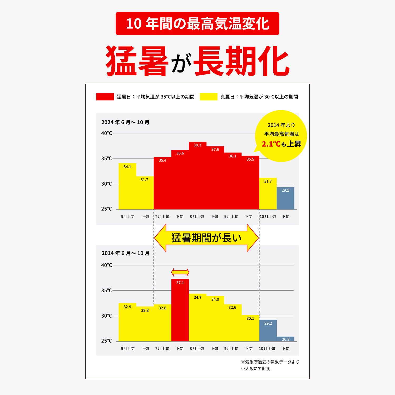 RSP501 | ギャツビーリキッドウインド ウォーター