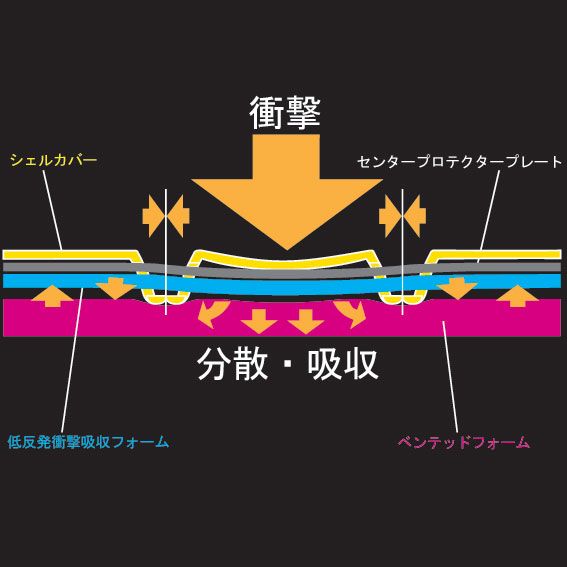 タイチ公式通販】NXV309 フレックス バックプロテクター | TAICHI