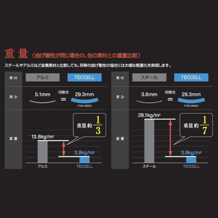 タイチ公式通販】TRV067 TECCELLセパレート チェスト