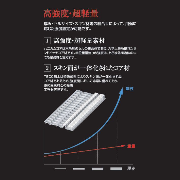 タイチ公式通販】TRV067 TECCELLセパレート チェスト